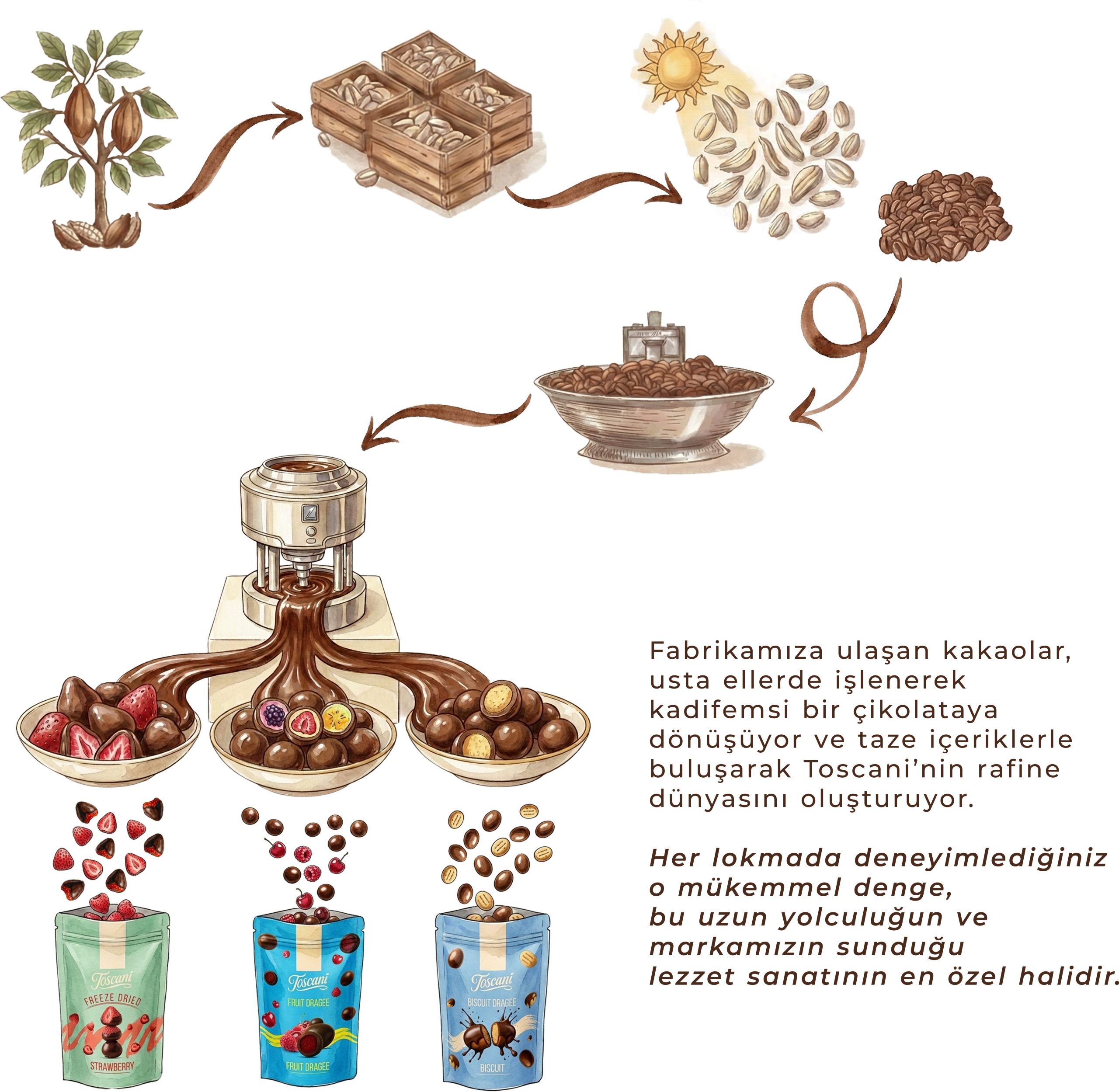 çikolata serüveni yazılı